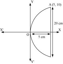 NCERT Solutions Class 11 Maths Chapter 10 - Conic Sections